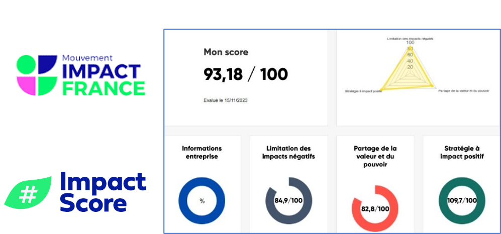 Image montre le résultat Impact Score de Voyage So-Leader (93,18/100)